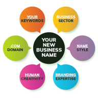 Why a business name generator is essential
